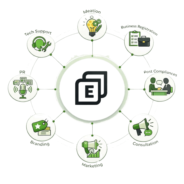 Envesty's modern approach