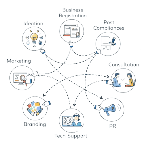 Old way of doing business